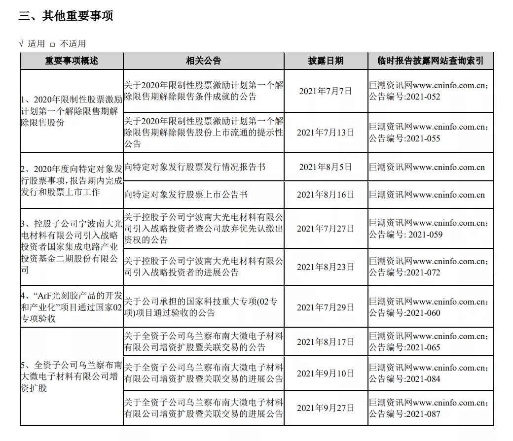 南大光电、彤程新材等五家光刻胶企业三季度业绩报告