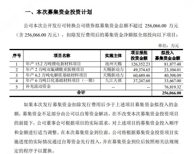 天赐材料拟发行不超25.61亿可转债