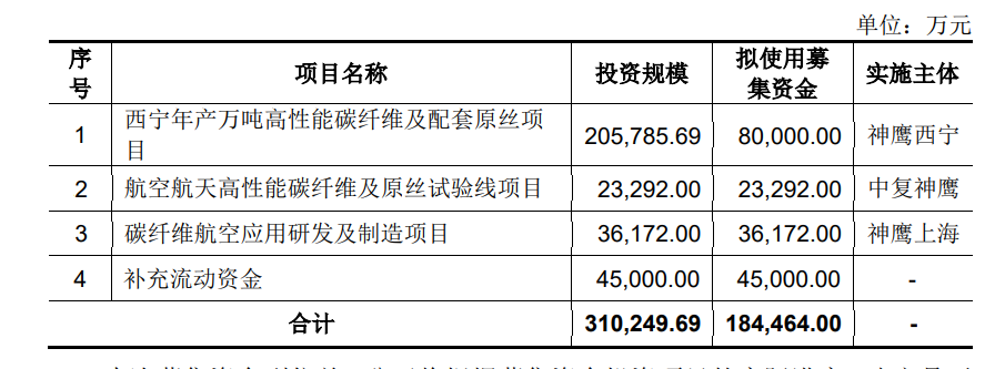 中复神鹰IPO成功过会