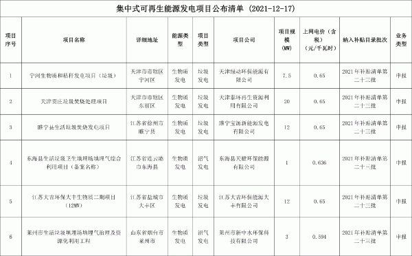 2021年第二十三批可再生能源发电补贴项目清单