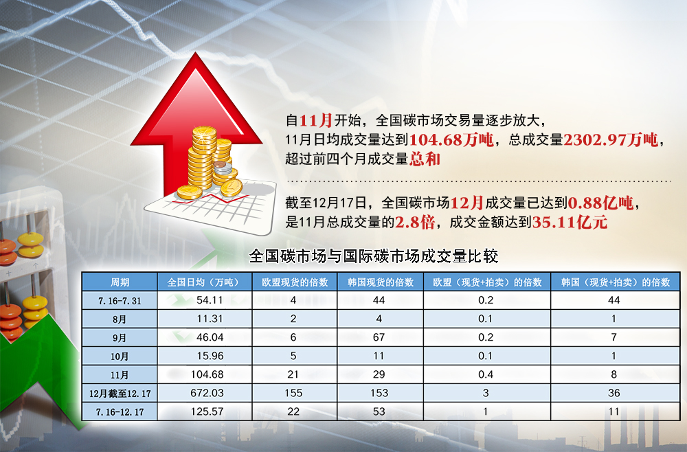 全国碳市场碳排放配额