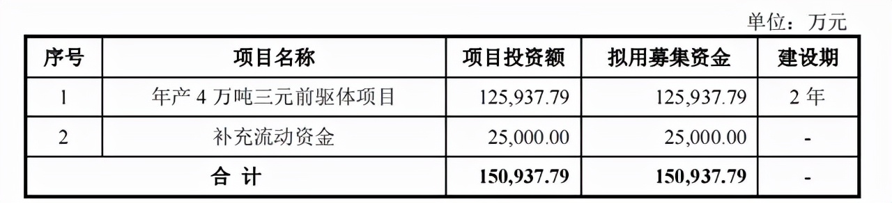 帕瓦股份科创板IPO获受理