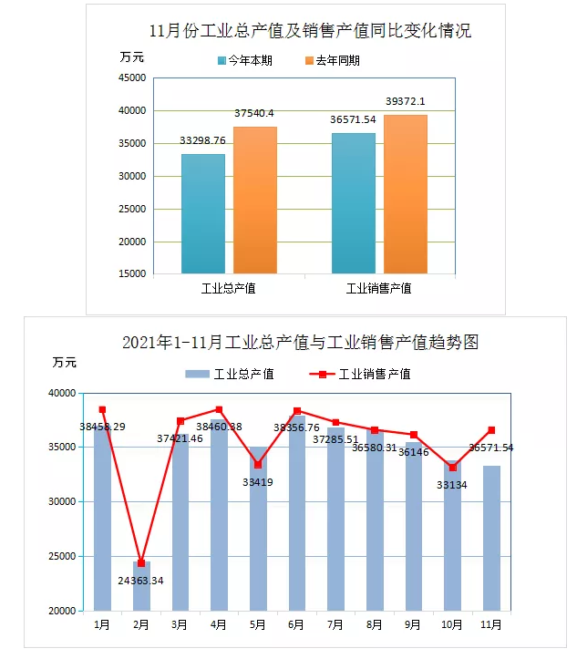 中国废橡胶综合利用行业2021年11月数据统计分析