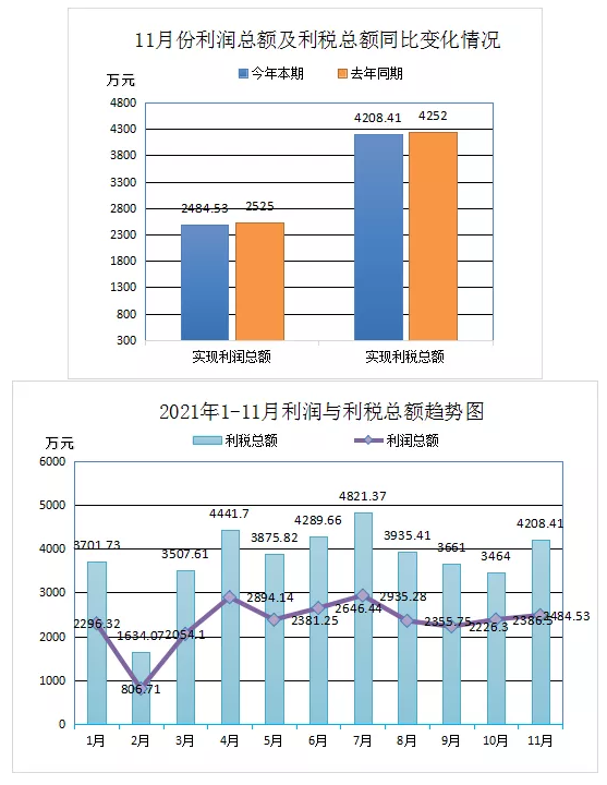 中国废橡胶综合利用行业2021年11月数据统计分析