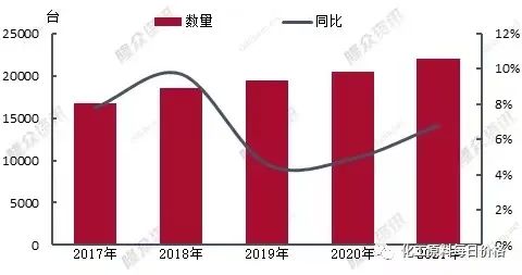 主流涤丝工厂不断渗透加弹领域