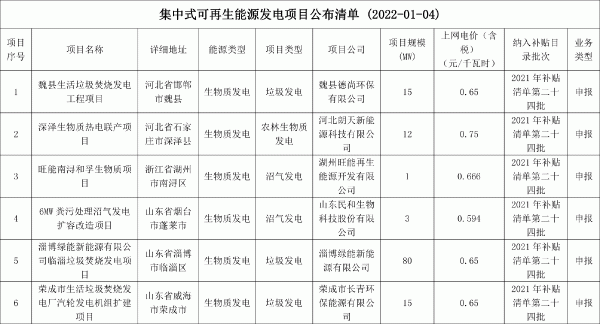 2021年第二十四批可再生能源发电补贴项目清单