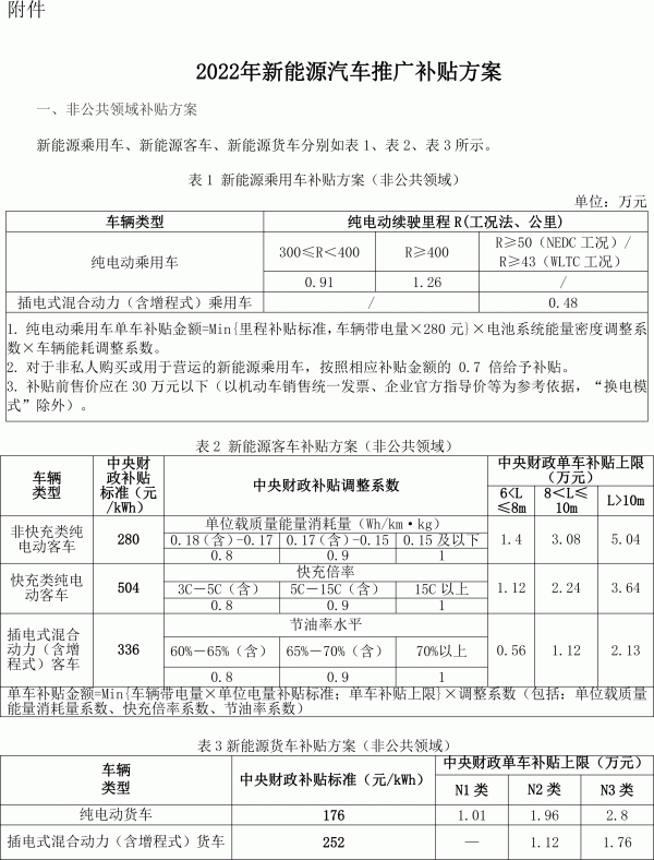 2022年新能源汽车推广补贴方案