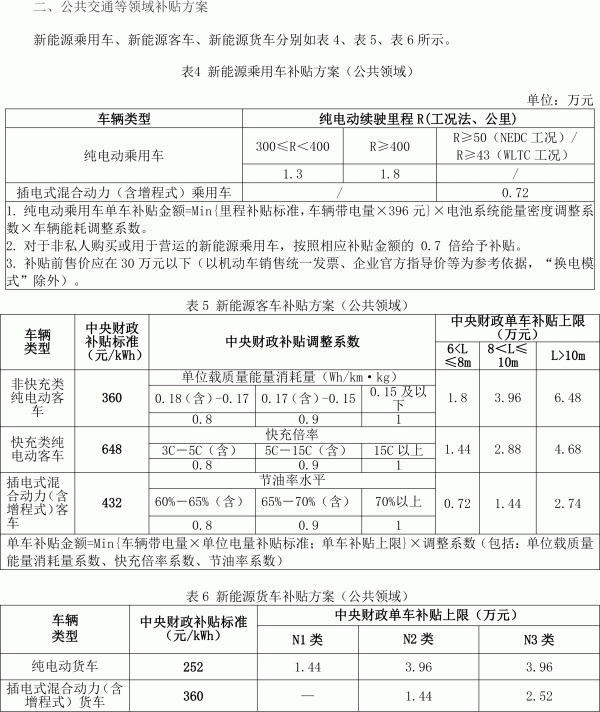 2022年新能源汽车推广补贴方案