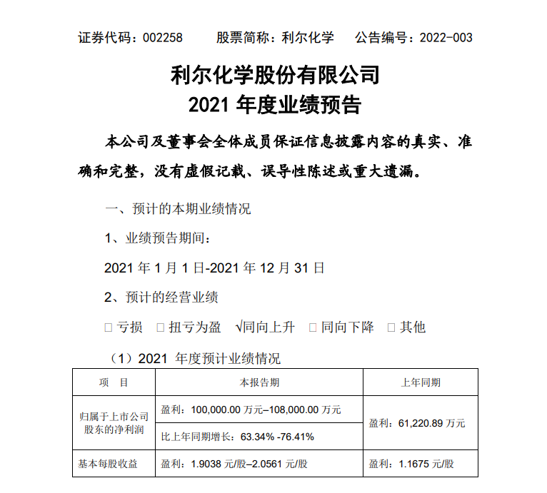 利尔化学预计2021年度净利润为10亿元-10.8亿元