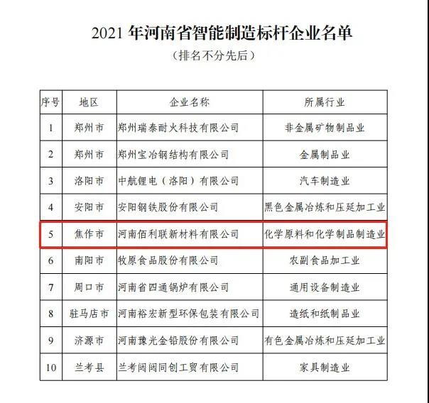 龙佰集团新材料公司获评2021年河南省智能制造标杆企业