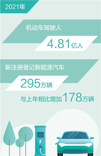 全国新能源汽车保有量达784万辆.jpg