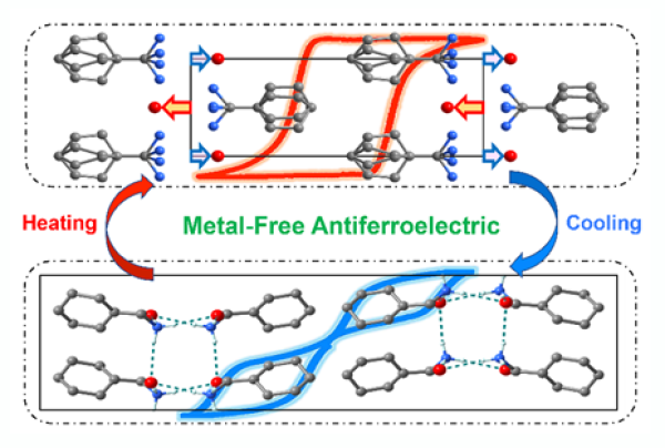 无金属反铁电分子材料的反铁电相—铁电相结构转变