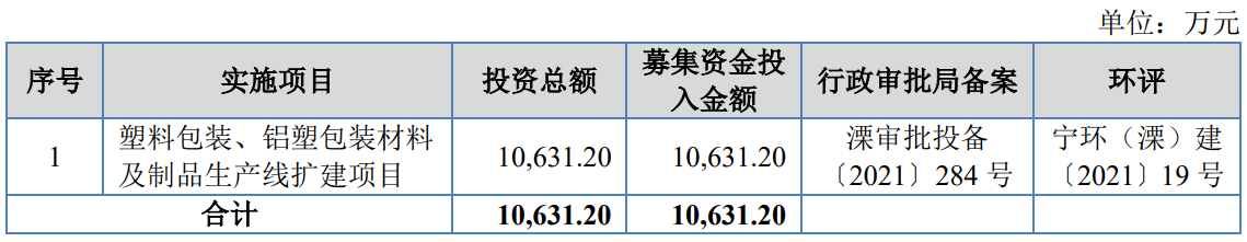 沪江材料今日北交所上市