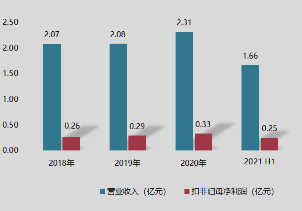 沪江材料今日北交所上市