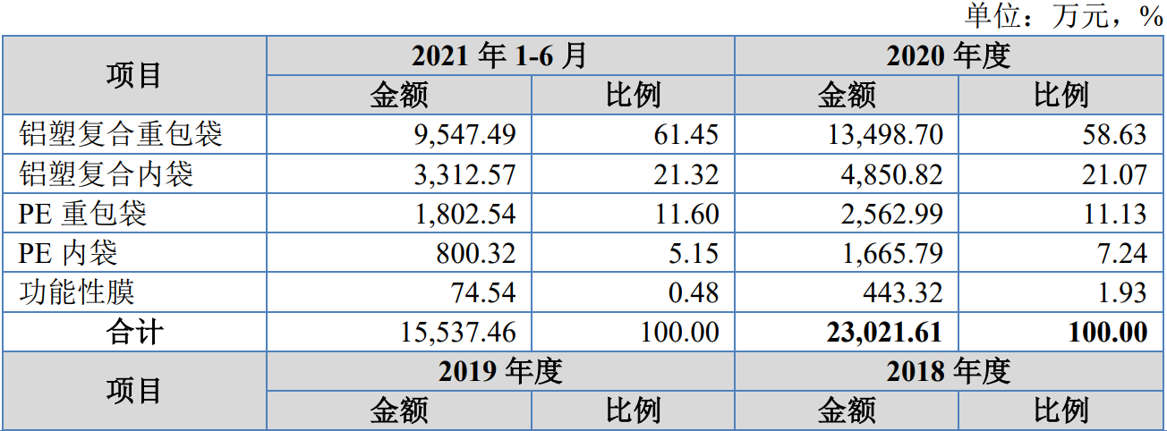 沪江材料今日北交所上市