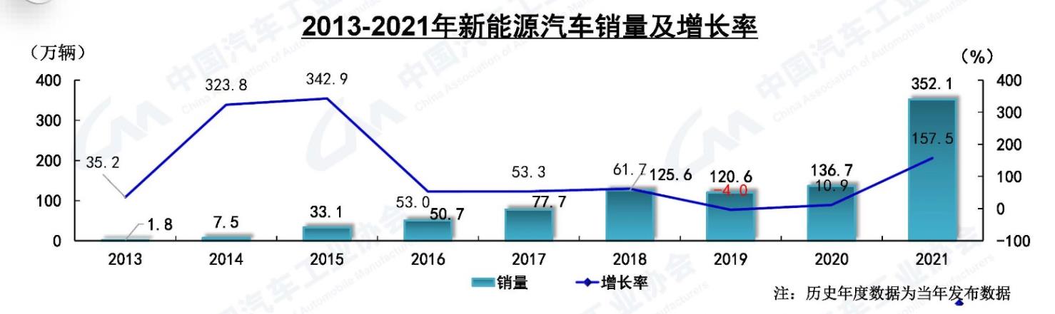 30多地出台氢能产业政策规划