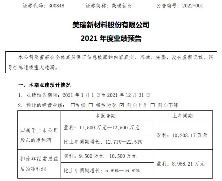 美瑞新材2021年预计净利增长12.71%