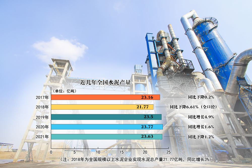 大基建潮涌 水泥“双碳元年”将至