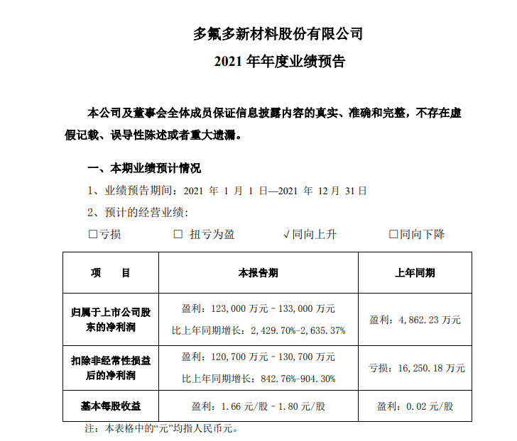 六氟磷酸锂龙头多氟多去年业绩预增超24倍