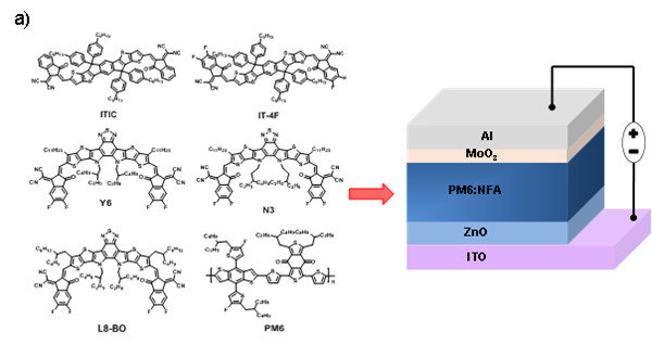 四种受体分子结构及器件结构