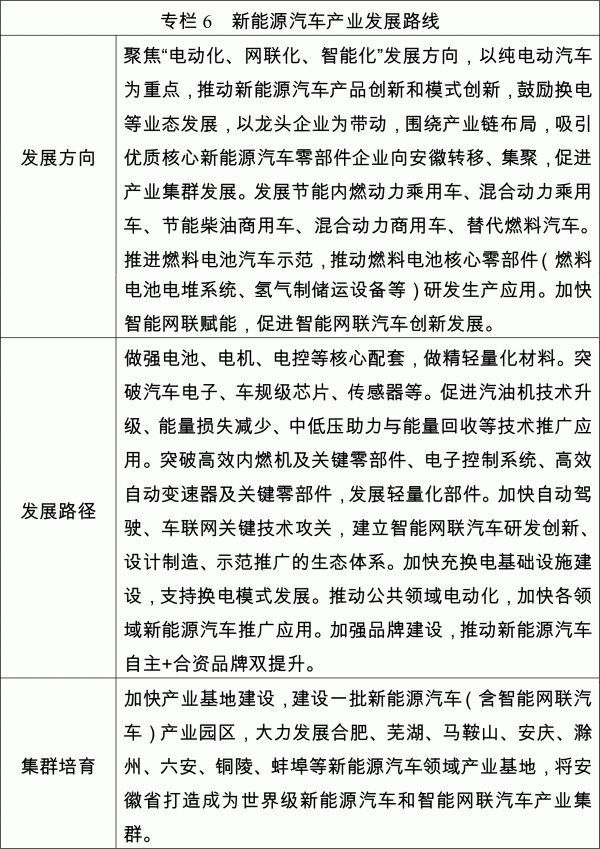 安徽：积极探索光伏制氢、氢能炼钢