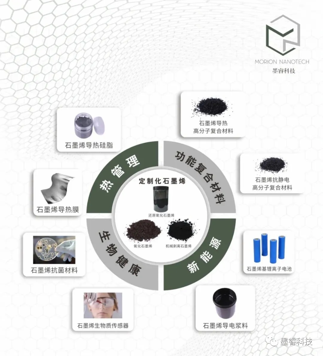 墨睿科技产品布局