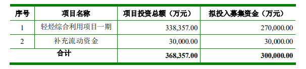 宇新股份涨停