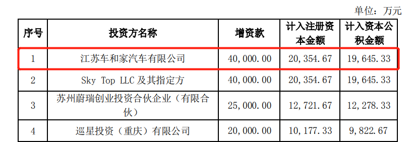 欣旺达电池公司获19家企业增资