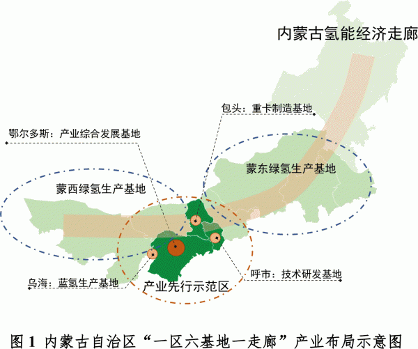 内蒙古自治区“一区六基地一走廊”的产业布局