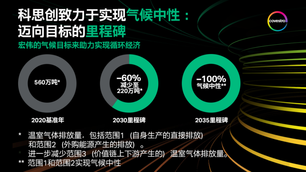 科思创宣布2035年实现气候中性及净零排放