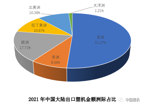 2021年中国塑机进出口概况