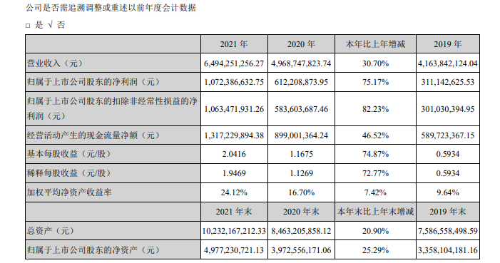 利尔化学2021年净利10.72亿元