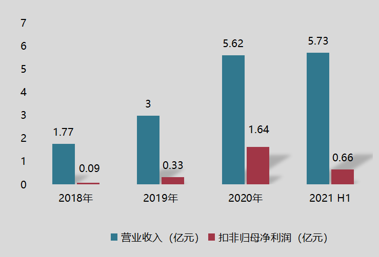 华秦科技拟募资12.8亿加码特种功能材料