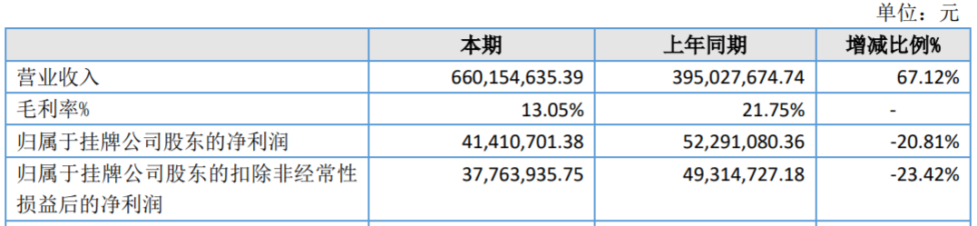 风电树脂龙头聚合科技2021年净利4141万元