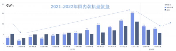 国内装机量的复盘