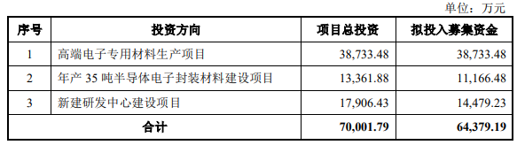 德邦科技科创板成功过会