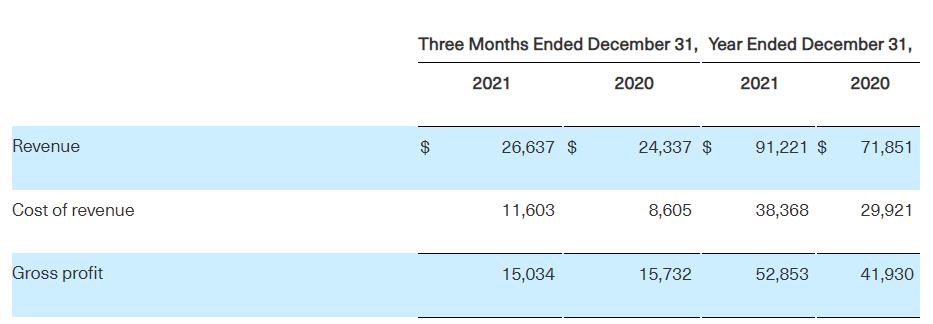 Markforged 2021财年收入9120万美元增长27%