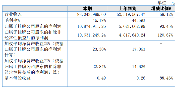 德高化成