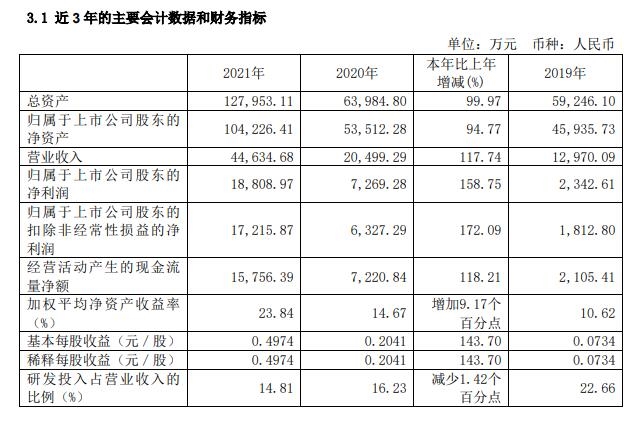 纳微科技