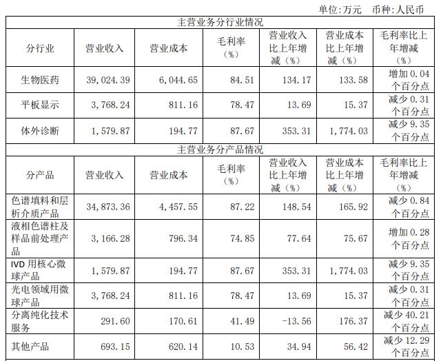 纳微科技