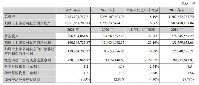 蓝盾光电2021业绩亮眼0.jpg