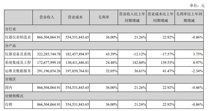 蓝盾光电2021业绩亮眼2.jpg