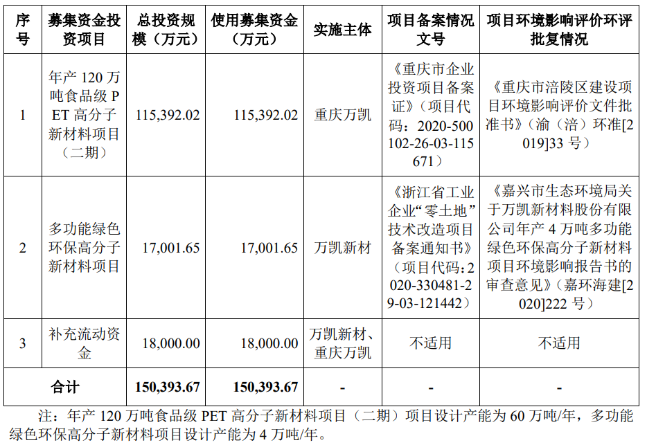 万凯新材招股说明书