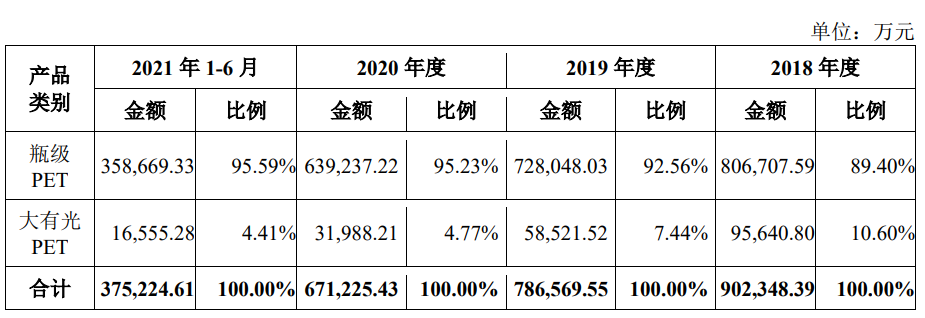 万凯新材招股说明书