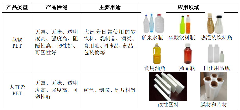 万凯新材招股说明书