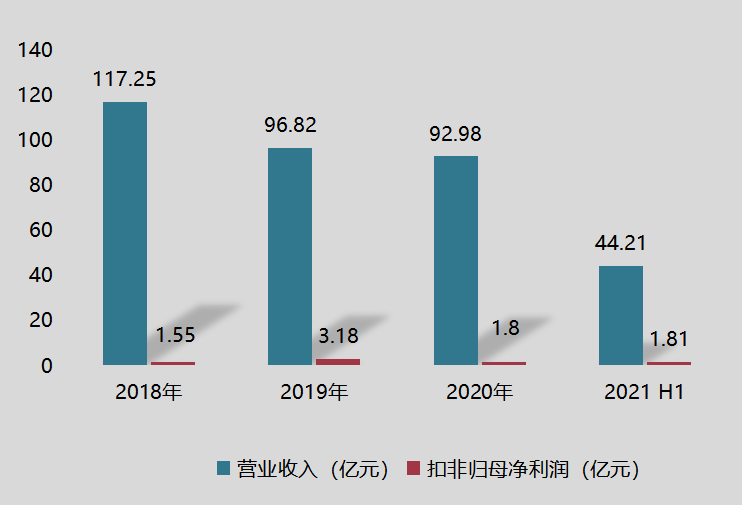 万凯新材招股说明书