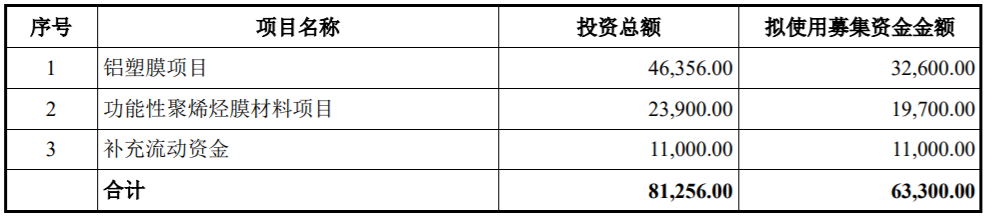 上海海顺新型药用包装材料股份有限公司