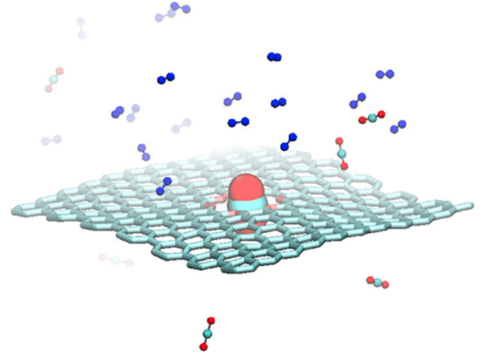 ACS Nano：石墨烯中的冠状纳米孔用于二氧化碳捕获和过滤