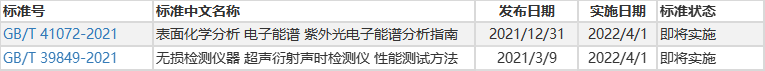 4月即将实施仪器及检测相关标准汇总1.png