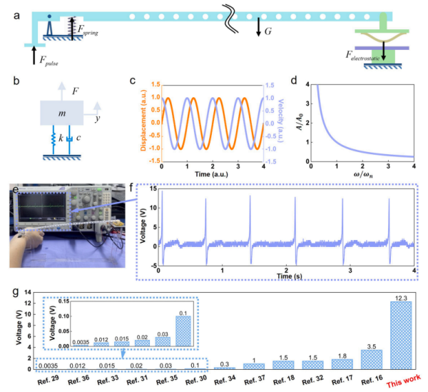 杠杆式摩擦纳米发电机的力学分析及脉搏测量应用展示